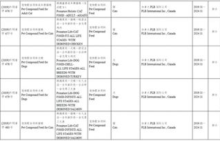 57家企業(yè)118種飼料及添加劑產(chǎn)品獲準在華登記續(xù)展