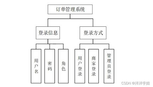 SSM訂單管理系統(tǒng)（R37719）開發(fā)指南與源碼解析 計(jì)算機(jī)畢業(yè)設(shè)計(jì)與系統(tǒng)服務(wù)新手必備